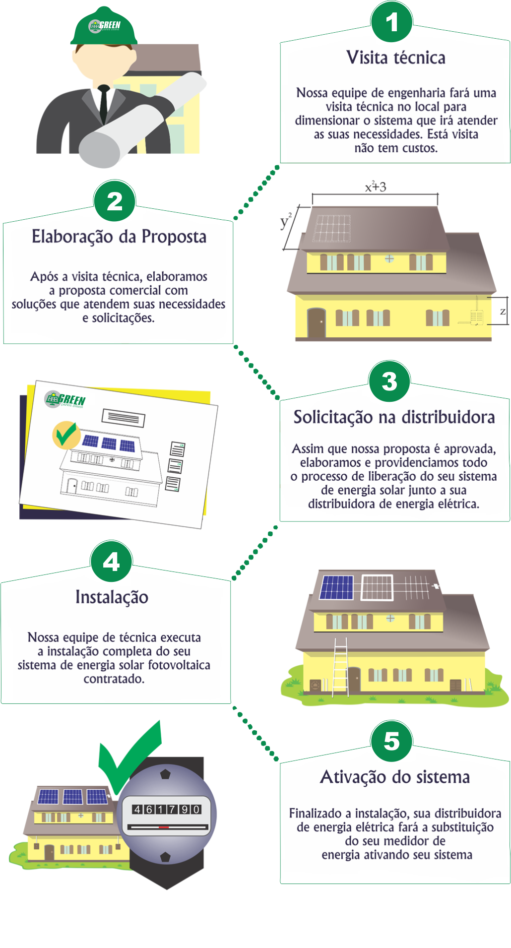 orçamento img guga orçamento img guga